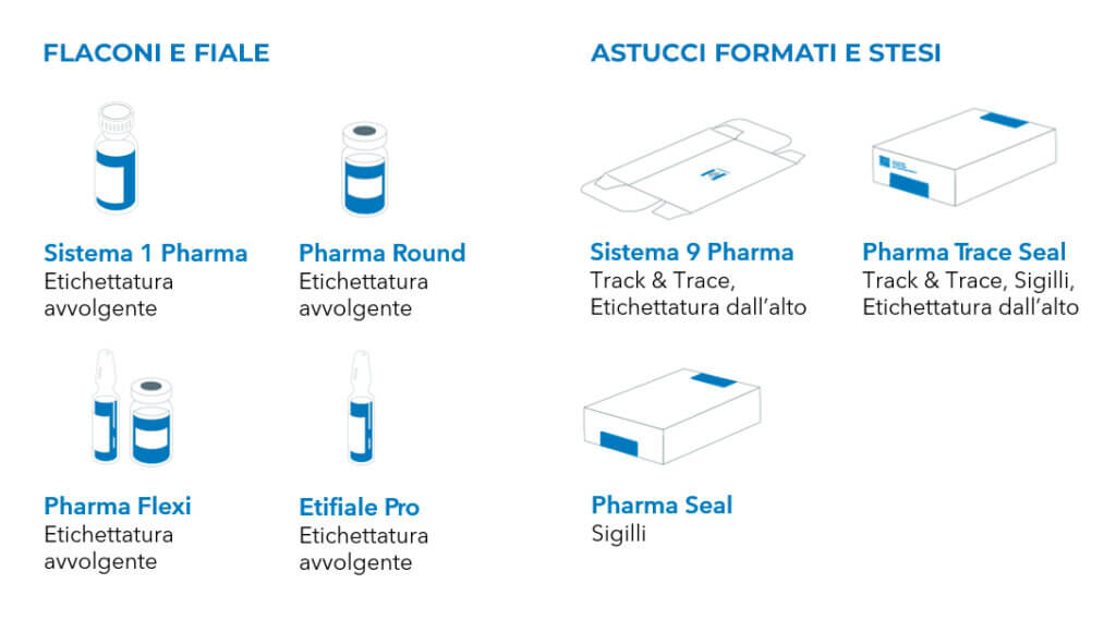 PHARMA LINE ETIPACK